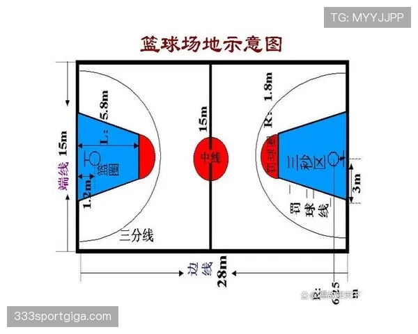 详细解析篮球限制区规则的具体定义以及现场违例判罚标准