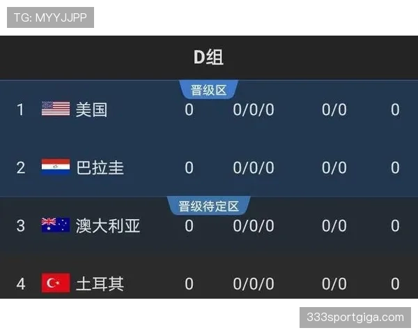 世界杯D组球队综合实力评估